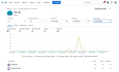 People analytics in Confluence