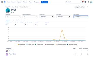 People analytics in Confluence