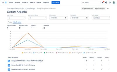 Page specific analytics reports in Confluence