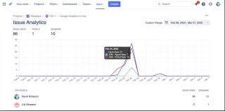 Issue Analytics