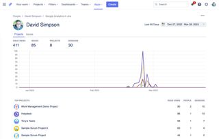 People specific analytics reports in Jira