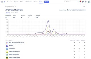 Analytics Overview