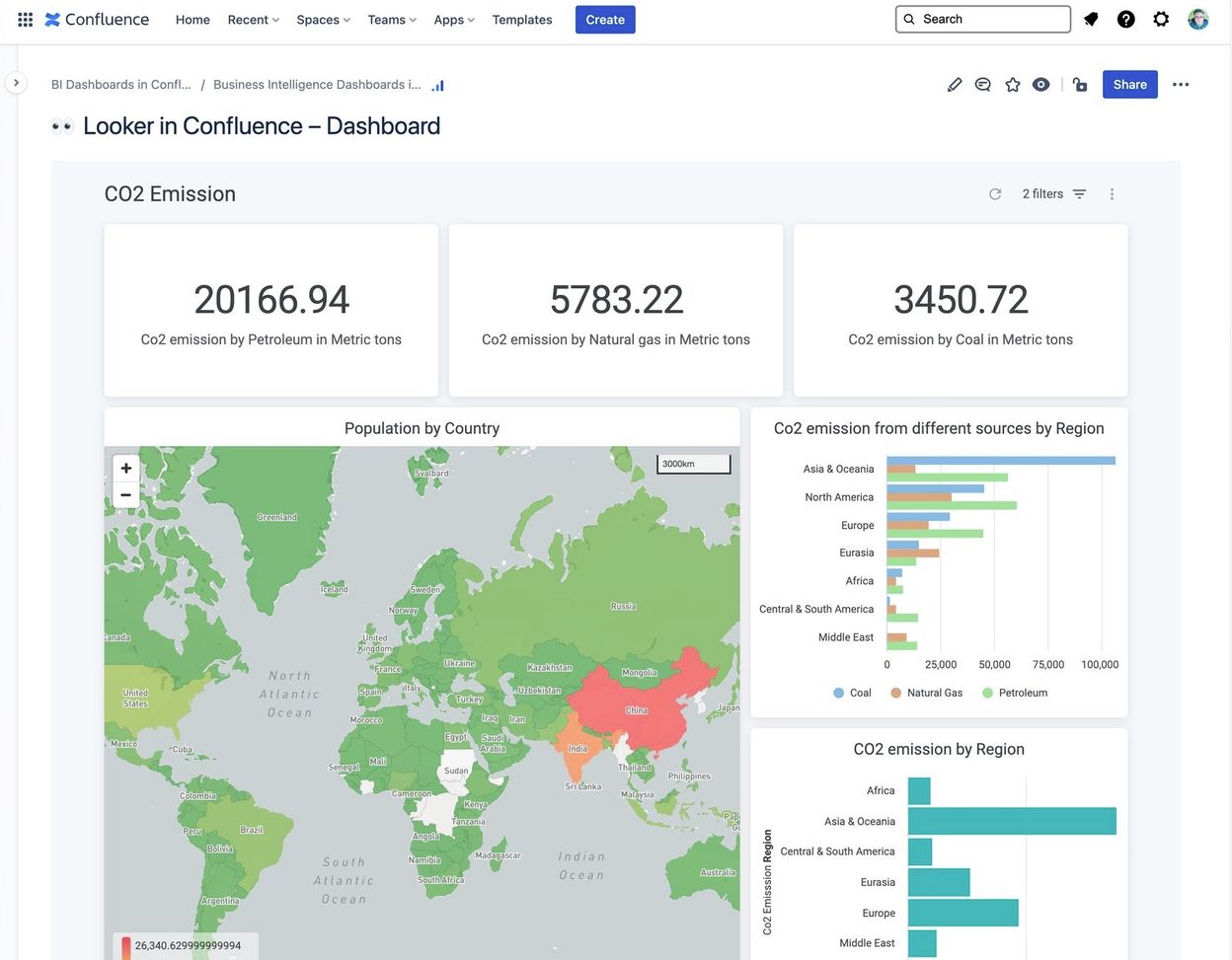 Looker in Confluence | David Simpson Apps