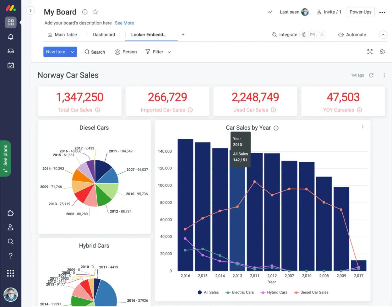 Looker Embedded | David Simpson Apps