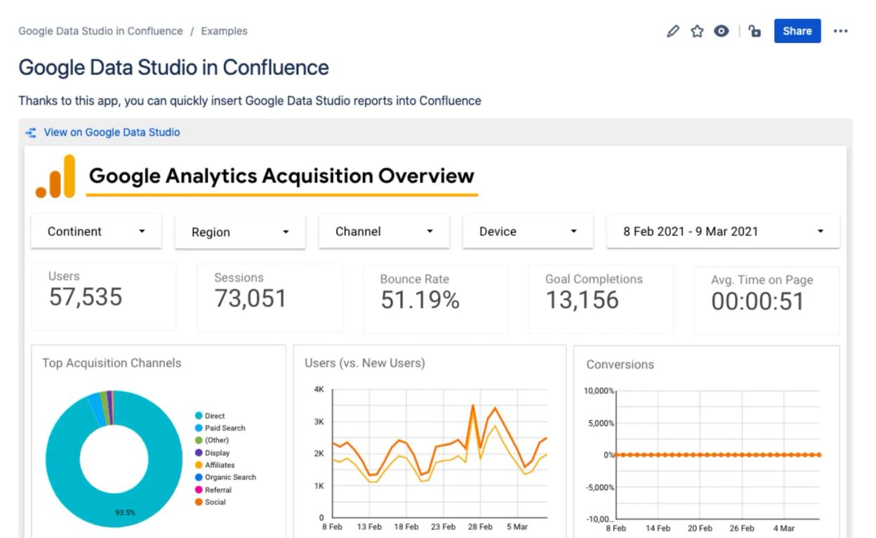 Looker Studio (Google Data Studio) in Confluence | David Simpson Apps