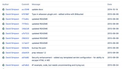 Bitbucket Commits List macro showing a list of commits for a repository