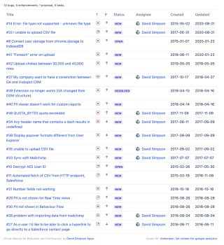 Bitbucket Issues macro showing open issues for the PII Viewer repository