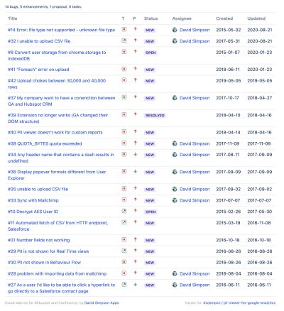 Bitbucket Issues macro showing open issues for the PII Viewer repository