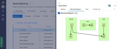 Create flowcharts