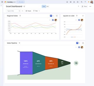 Rapidly build monday.com dashboards using a tool you already know