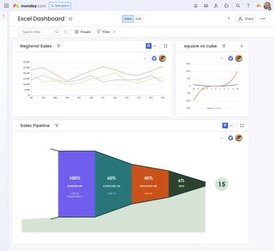 Display live Excel charts and data in monday.com dashboards