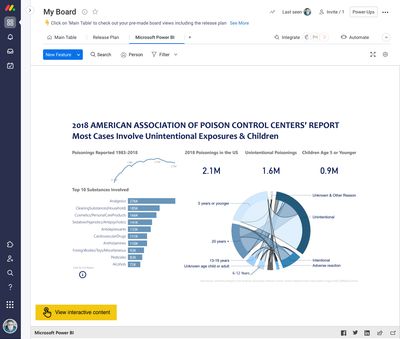 Embed Power BI in board views
