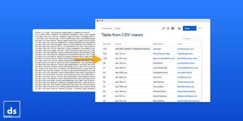 Table from CSV macro for Atlassian Confluence | David Simpson Apps
