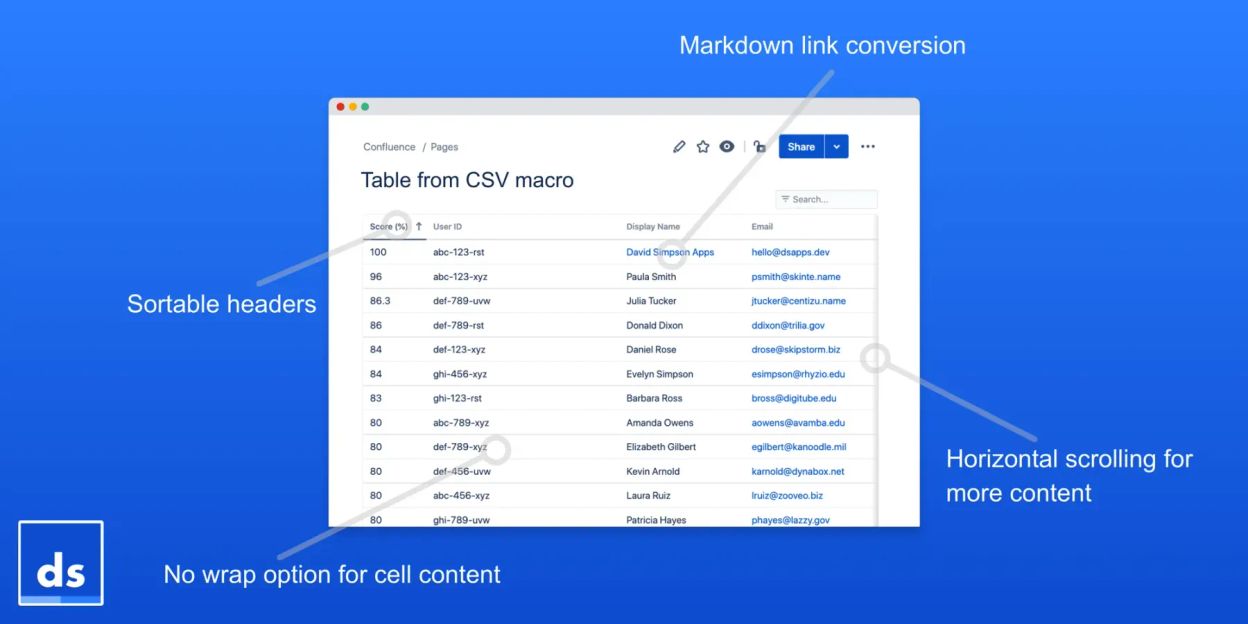 Table from CSV macro for Atlassian Confluence | David Simpson Apps