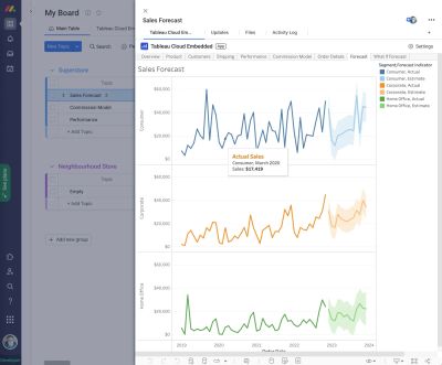 Embed Tableau Cloud in item views