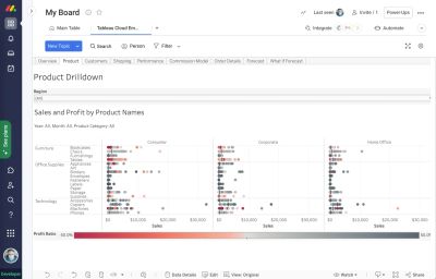 Embed Tableau Cloud in board views