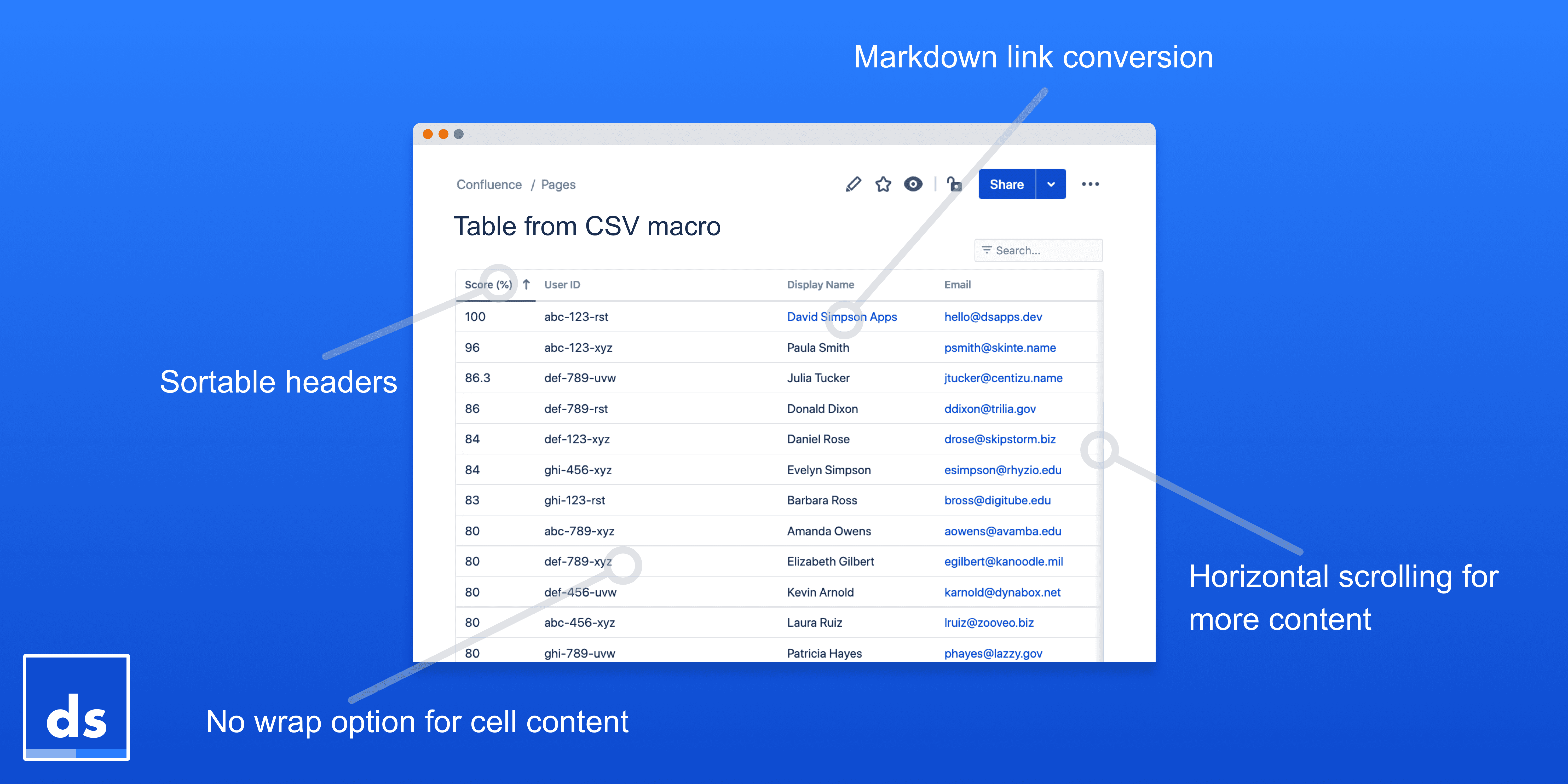 Sortable headers, markdown and link conversion