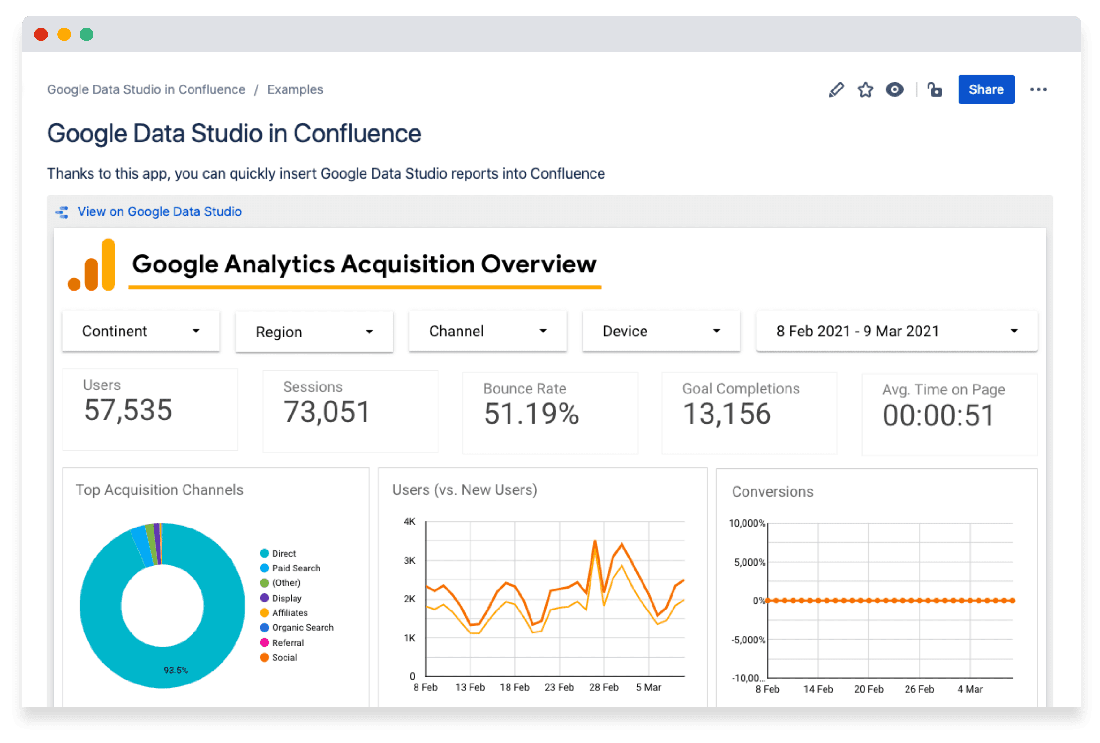 Your reports & dashboards in context
