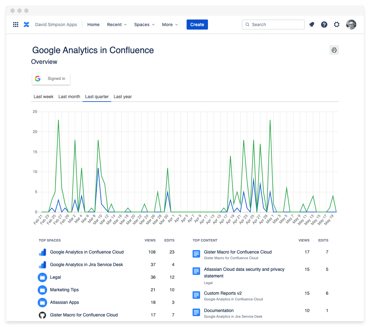 Analytics Overview screen
