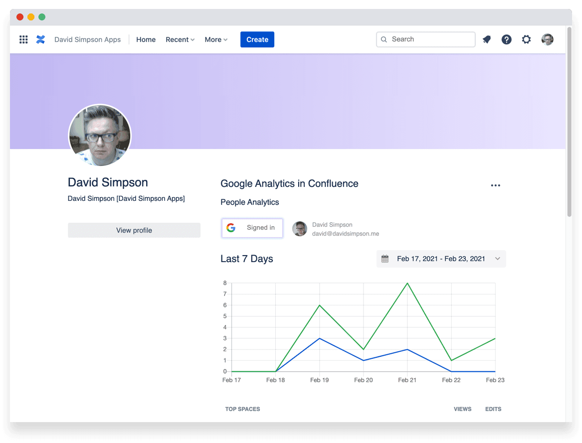People Analytics in Atlassian Confluence screenshot